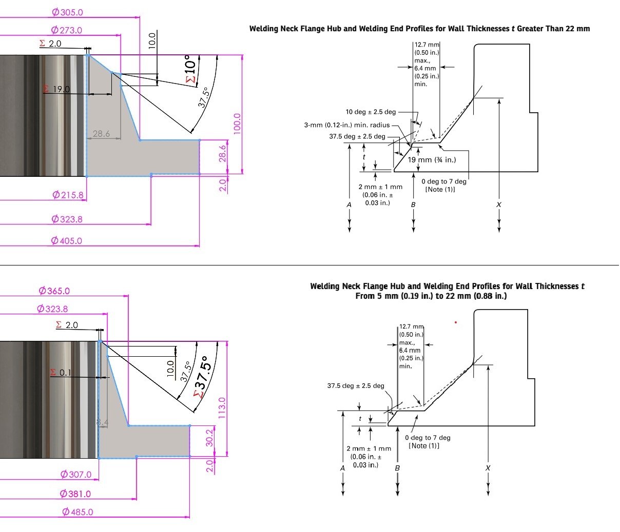 ASME B16 5 WELDING NECK FLANGE CLASS 1500 Modelo 3D in Partes 3DExport
