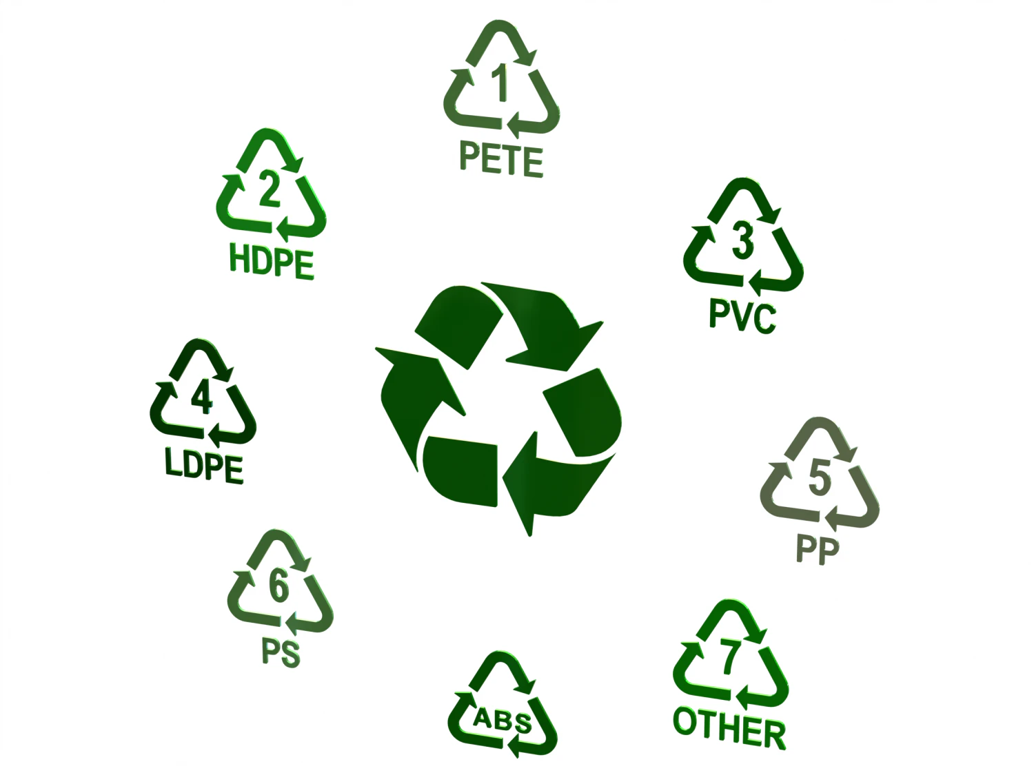 Plastic Recycling Symbols 3D Model .c4d .max .obj .3ds .fbx .stl .blend