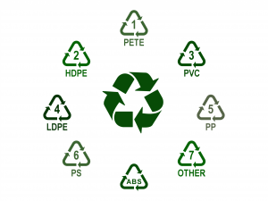 Plastic Recycling Symbols 3D Model