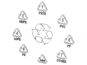 Plastic Recycling Symbols 3D Model