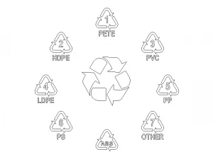 Plastic Recycling Symbols 3D Model