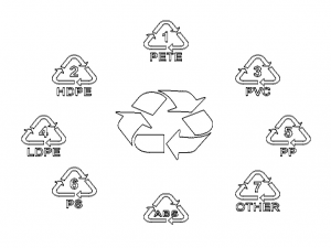Plastic Recycling Symbols 3D Model