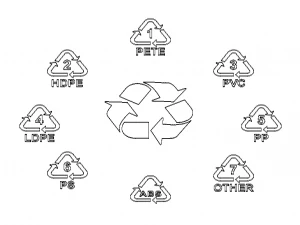 Plastic Recycling Symbols 3D Model