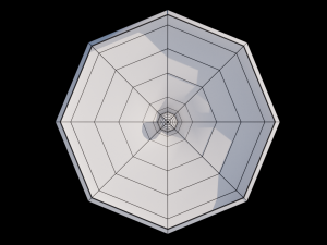 BEAT Pendant light collection Modelo 3D