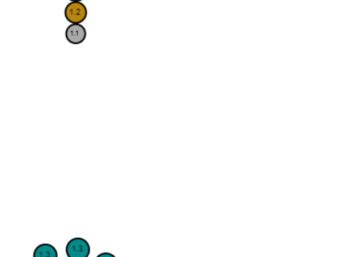 Initial Pendant 3D Print Model