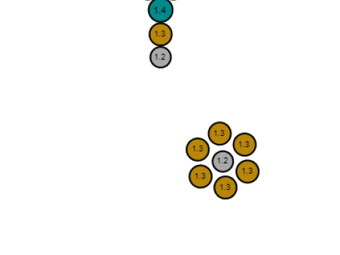 Gold neucles pendant Model Cetak 3D