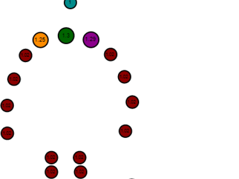 African tribal jewelry 3D Print Model