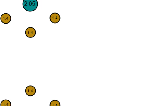 Emerald Stud Earrings 3D Print Model