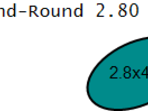 Modello stampabile 3D con ciondolo faccia di pollo dorato Modello di stampa 3D