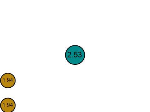 Kwiatowy wisiorek dla ptaków. Model do druku 3D Model do druku 3D