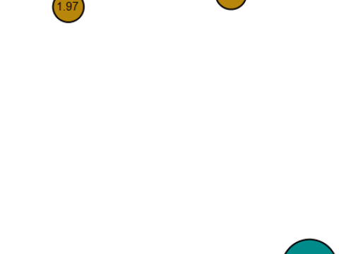 PENDENTIF EN OR 3D Modèles 3D en vedette