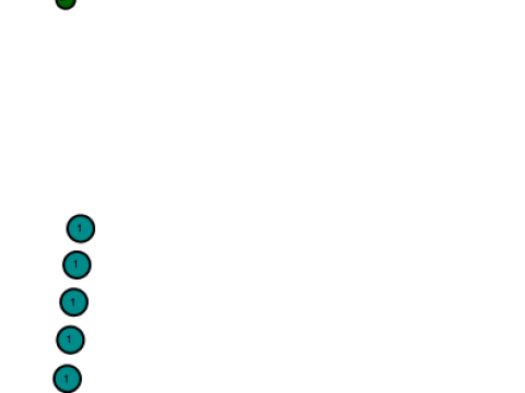 Wisiorek z gitarą z żółtego złota Model 3D