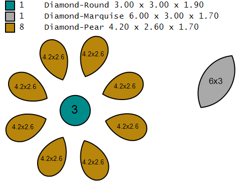 Blumen-Rubinbl&uuml;ten-Anh&auml;nger, 3D-druckbares Modell 3D Druckmodell