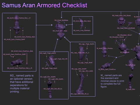 Samus Armor Ready To Print Model do druku 3D