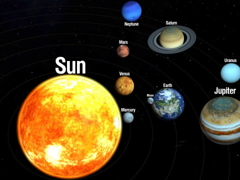 Sistema solare dei pianeti Modello 3D