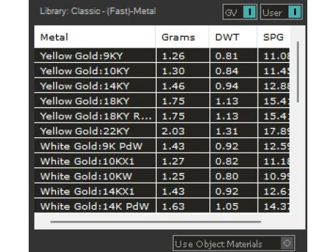 Pierścień wieczności Model 3D