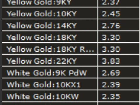 PREMIUM RING 3D Model