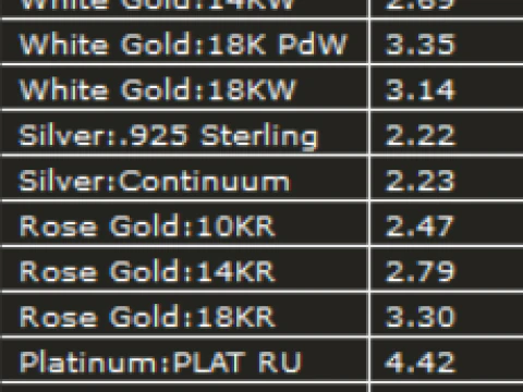 PREMIUM RING 3D Model