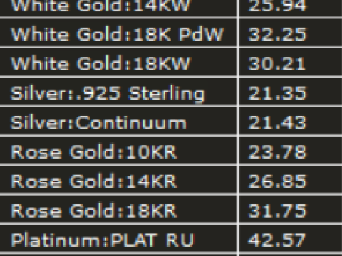 SIGNET RING Model 3D