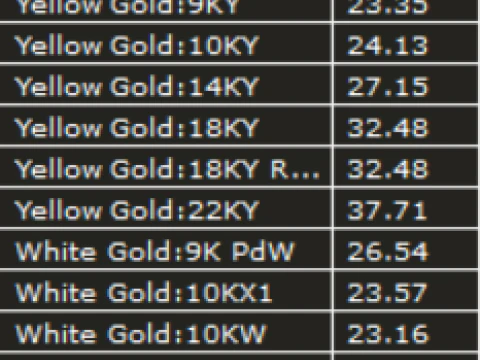 ANILLO DE SELLO Modelo 3D