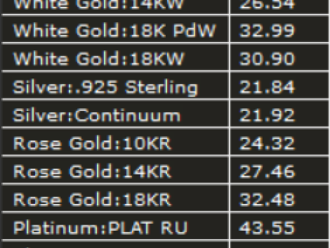 SIGNET RING 3D Модель