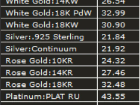 ANILLO DE SELLO Modelo 3D