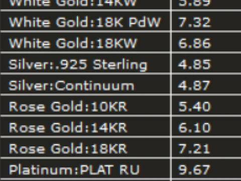 レディース結婚指輪 3Dモデル