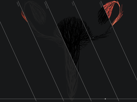 Human Uterus Reproductive Female System made out of lines Unrolling growing animation 3Dモデル