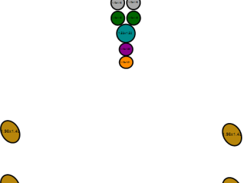 Wolf Guardian Anhänger 3D druckbares Modell 3D Druckmodell