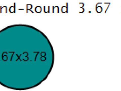Colgante Minion Dorado Modelo imprimible en 3D Modelo de impresión 3D