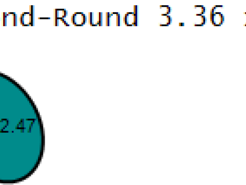 Modello stampabile 3D con ciondolo simpatico panda Modello di stampa 3D