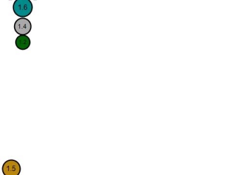 Sternblüten-Medaillon-Anhänger, 3D-druckbares Modell 3D Druckmodell