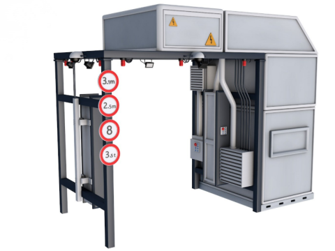 XRay Freight Scanners Model 3D