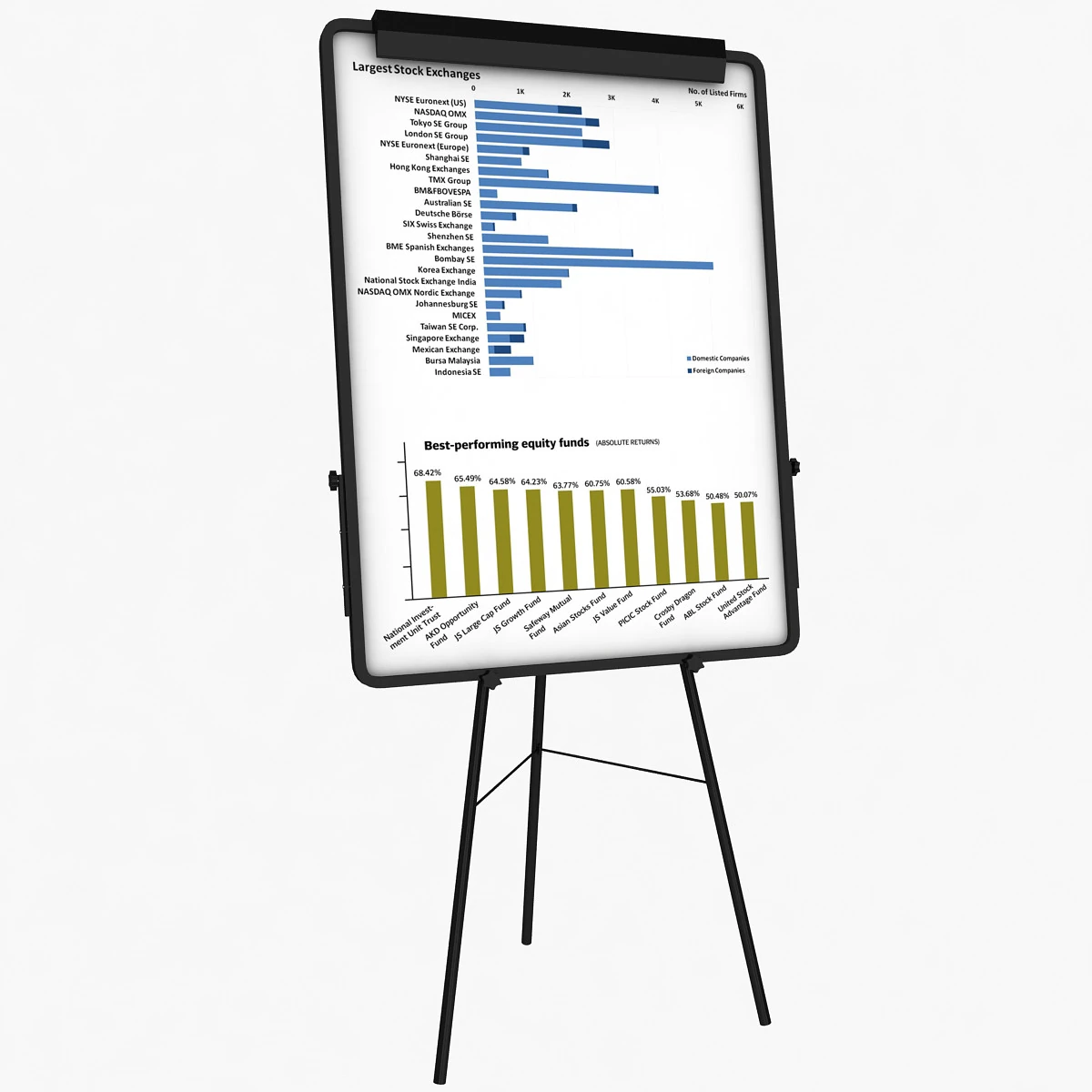 Flip Chart 3D Model .c4d .max .obj .3ds .fbx .stl .blend 