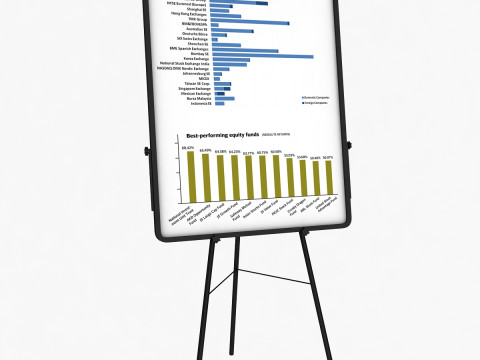 Flip chart Modello 3D