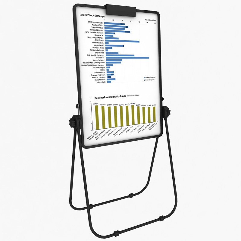 Flip Chart Şövale 3D Model .c4d .max .obj .3ds .fbx .stl .blend 