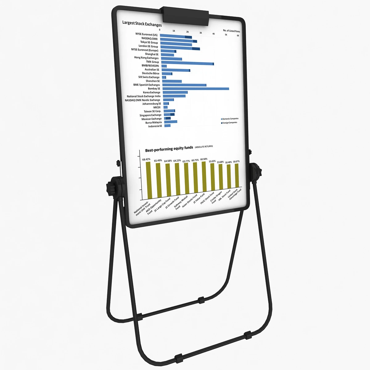 Flip Chart Easel 3D Model .c4d .max .obj .3ds .fbx .stl .blend 