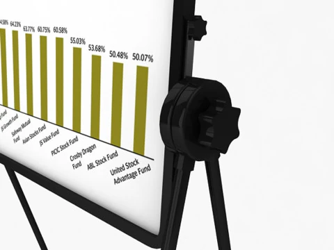 Flip Chart Easel 3D Model