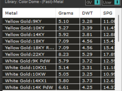 珍珠首饰STL 3D金戒指模型pr0020 3D打印模型 3D 打印模型