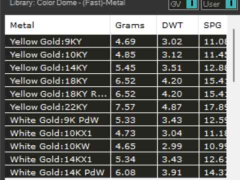 Denizin Tacı inci stl 3d yüzük modeli pr0023 3D baskı modeli 3D Baskı Modeli