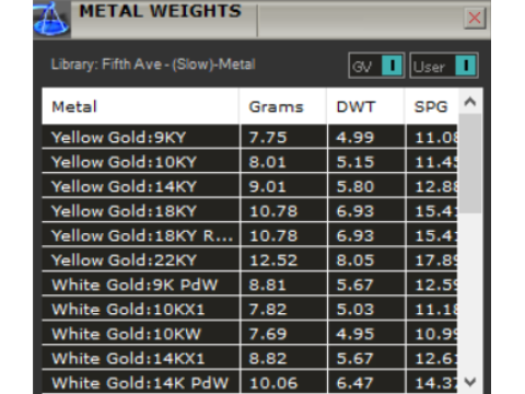 Bague en or stl 3dm pour homme Modèle ror0059 Modèle d'impression 3D Modèles 3D en vedette